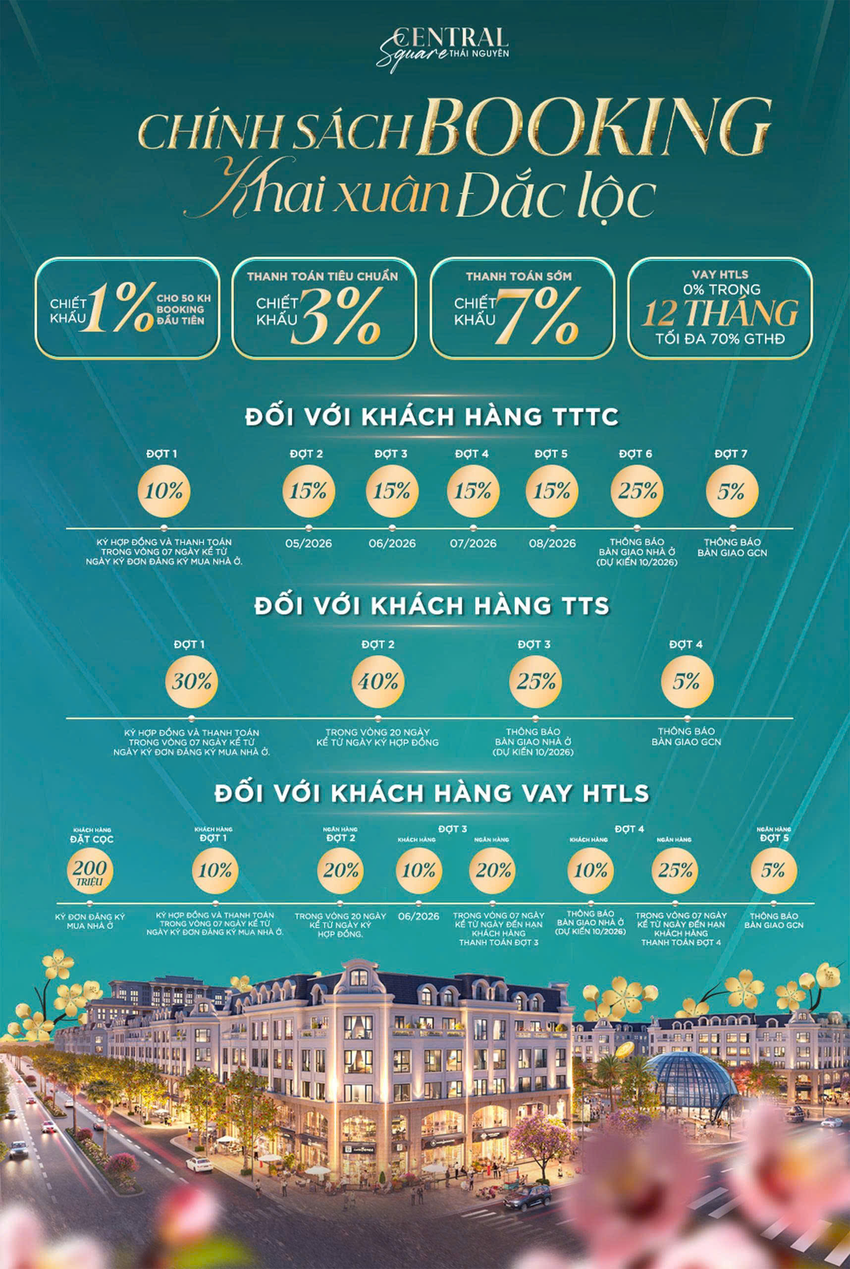 Chính sách bán hàng Central Square Thái Nguyên