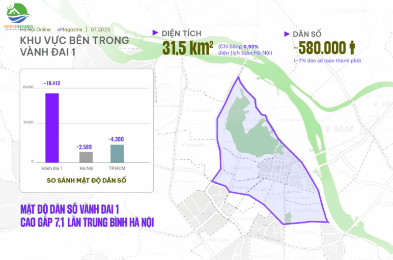 Đường vành đai 1 Hà Nội